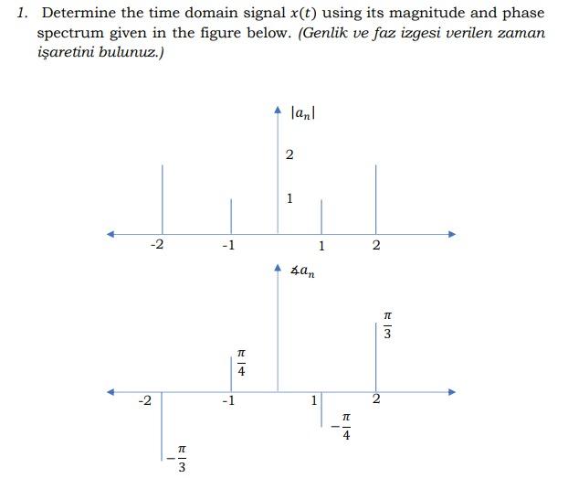 Solved 1. Determine the time domain signal x(t) using its | Chegg.com