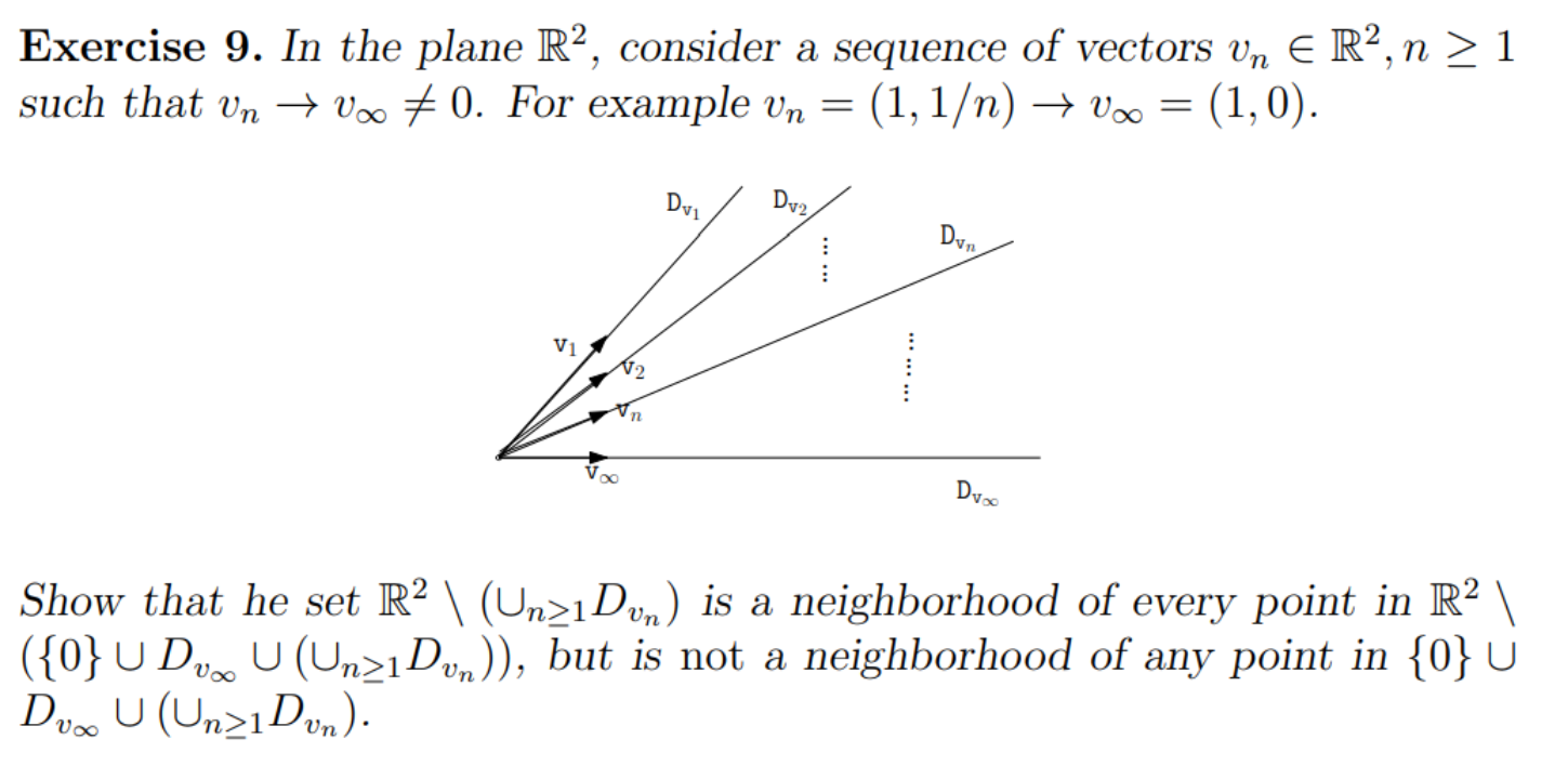 Solved Exercise 9. In the plane R2, consider a sequence of | Chegg.com