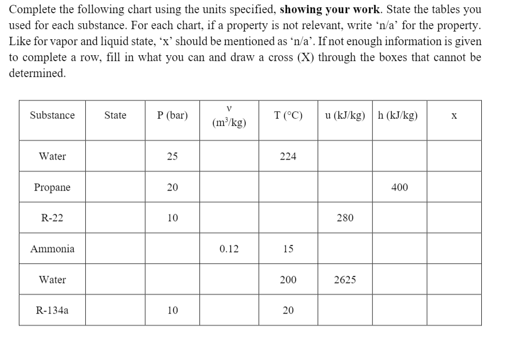 Solved Complete the following chart using the units