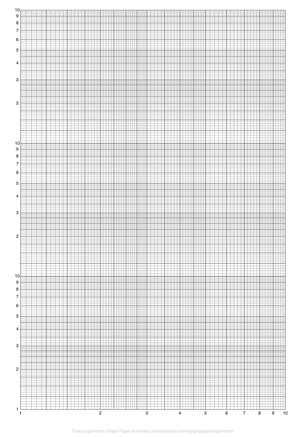 Use 1kb Plus Dna Ladder To Graph The Calibration 