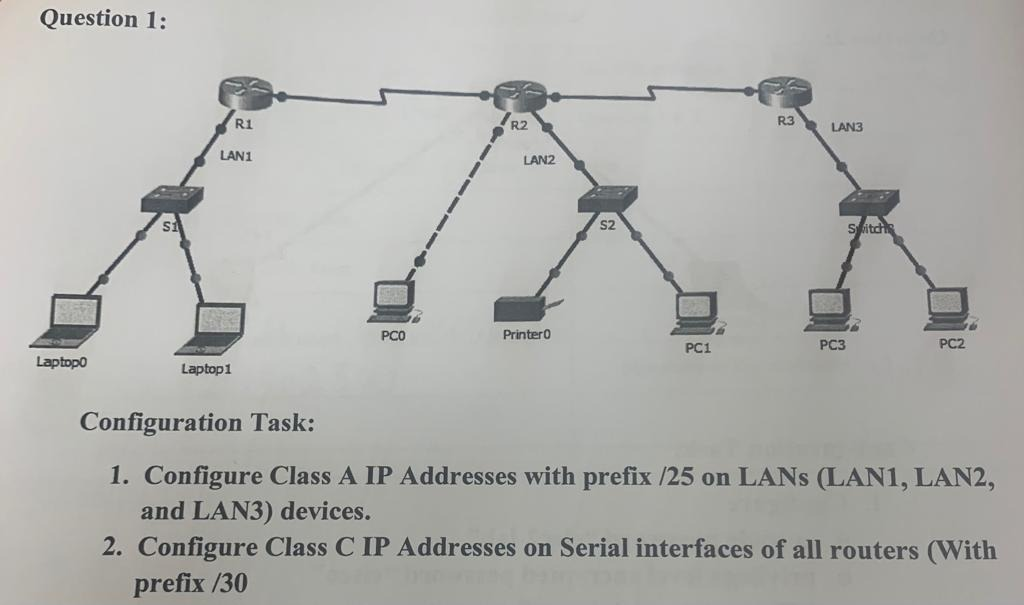 Solved Question 1: Configuration Task: 1. Configure Class A | Chegg.com