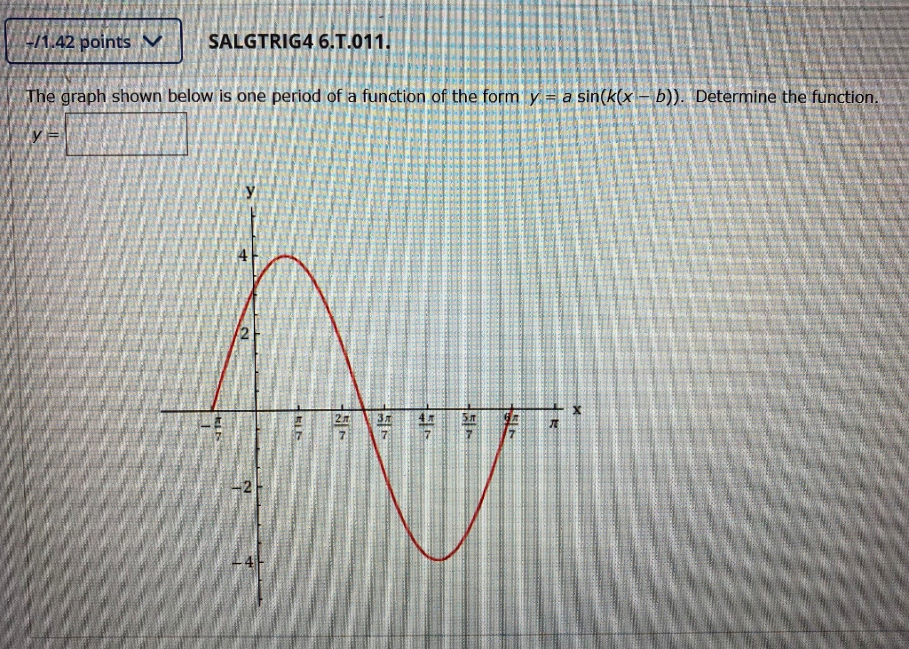 solved-the-graph-shown-below-is-one-period-of-a-function-of-chegg