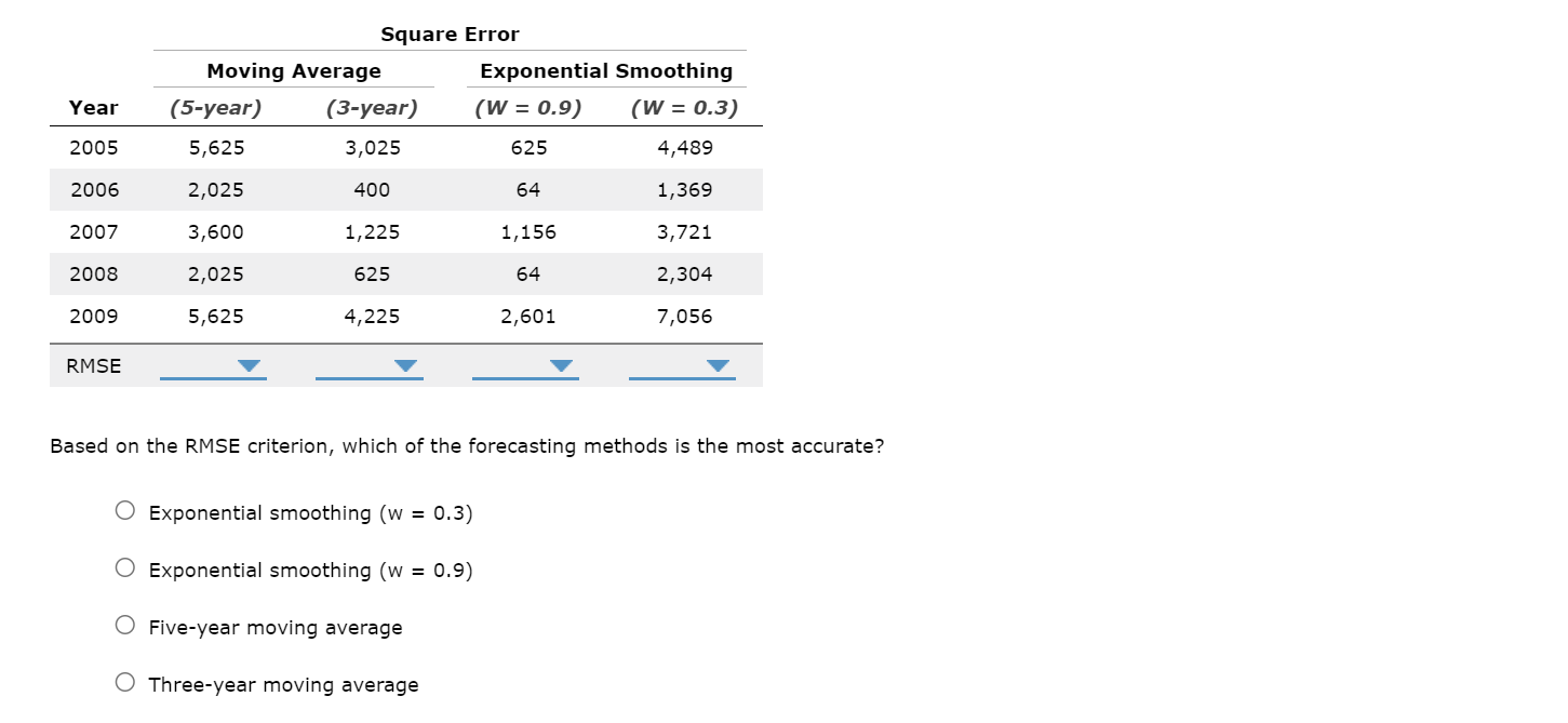 Solved Fill the table by calculating the root mean square | Chegg.com