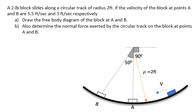 Solved A 2-b Block Slides Along A Circular Track Of Radius | Chegg.com