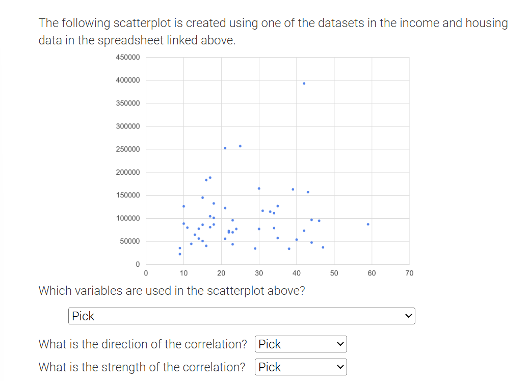 Solved The following scatterplot is created using one of the | Chegg.com