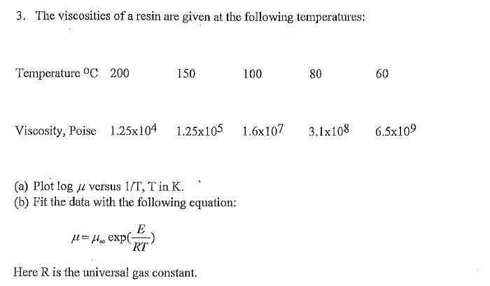 Solved 3. The viscosities of a resin are given at the | Chegg.com