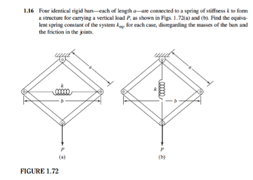 Solved 1.16 Four Identical Rigid Bars-each Of Length A-are | Chegg.com