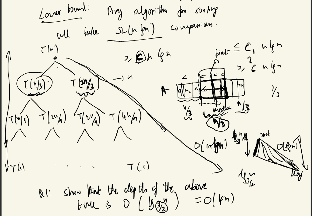 Solved Lower bound: Ang algorithes for sorting ln (on) | Chegg.com ...