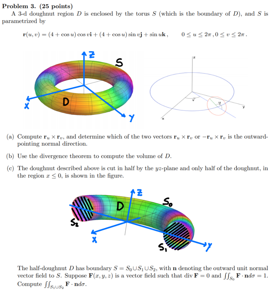 Solved Problem 3 25 Points A 3 D Doughnut Region D Is Chegg Com