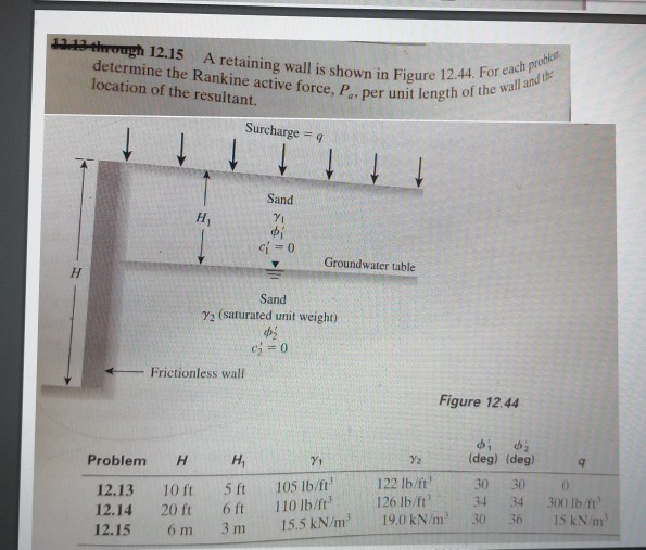 Solved 133 ough 12.15 A retaining wall is shown in Figure | Chegg.com