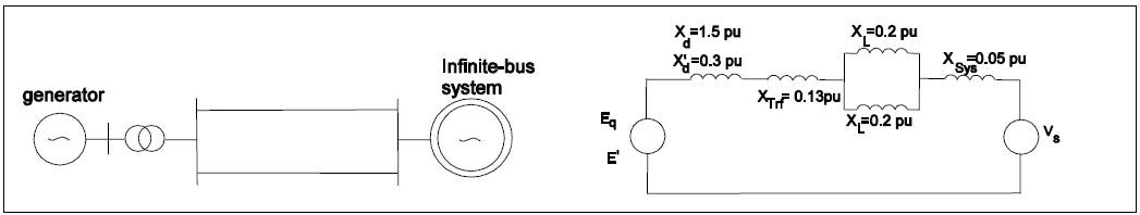 Solved A round-rotor generator is connected to a large power | Chegg.com