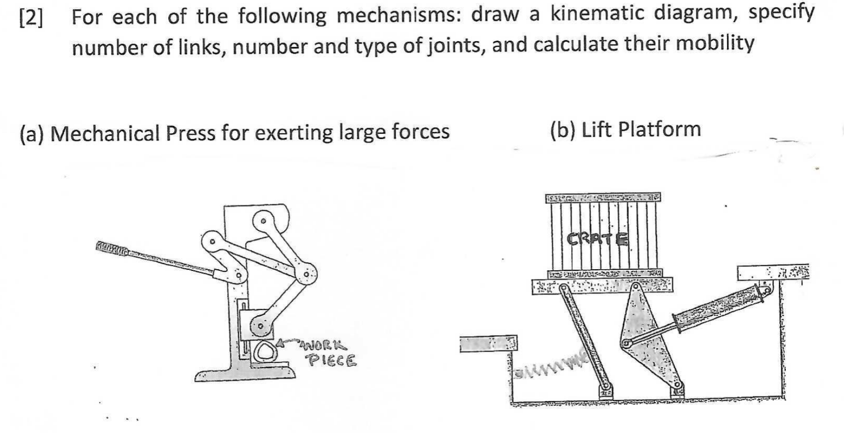 Solved [2] For each of the following mechanisms draw a