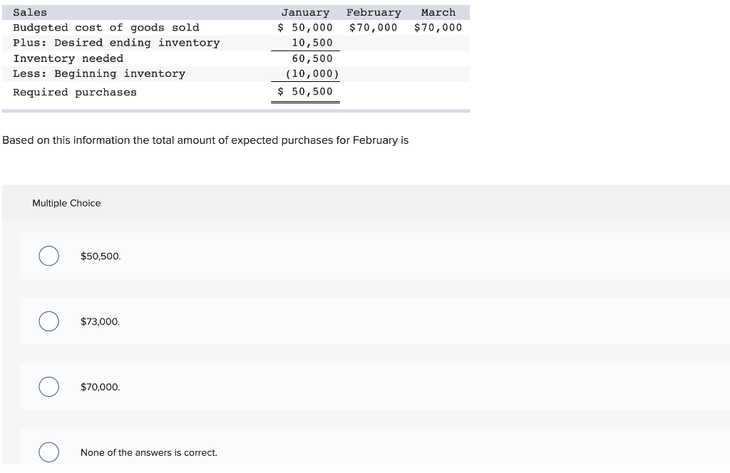 Solved Metro Inc Sells Backpacks The Company s Accountant Chegg
