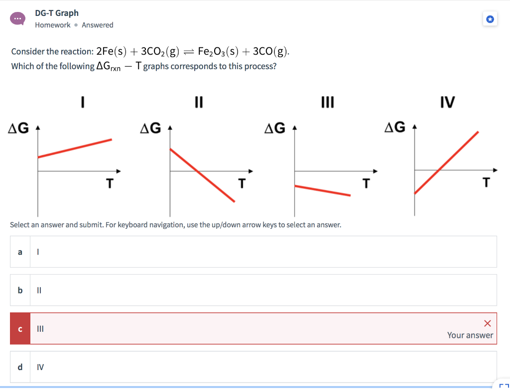Solved DG-T Graph Homework • Answered Consider the reaction: | Chegg.com