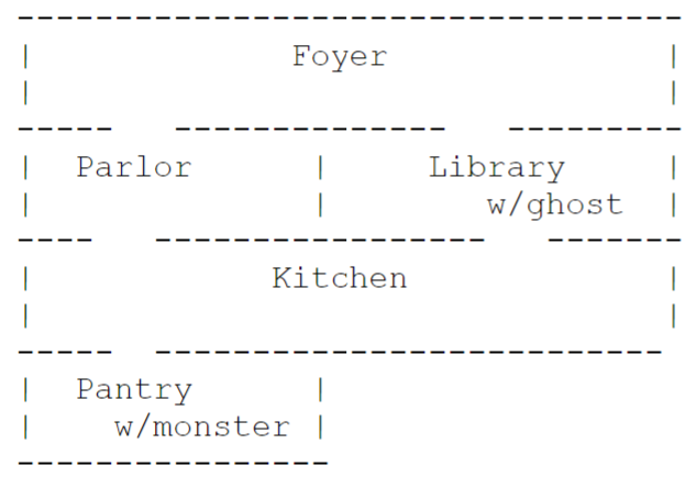 Python Text Adventure Game Text for the text file | Chegg.com