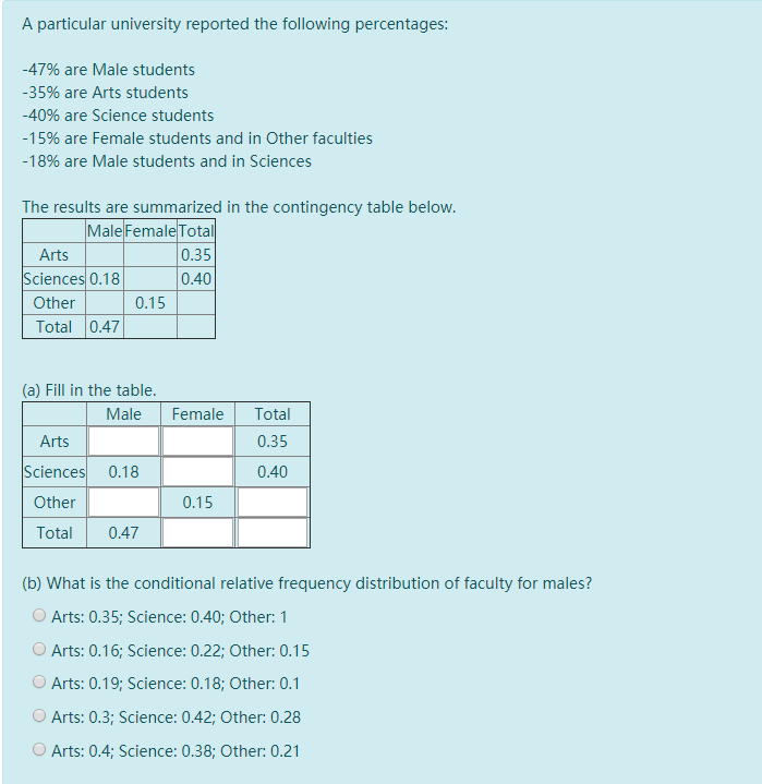 Solved A particular university reported the following | Chegg.com