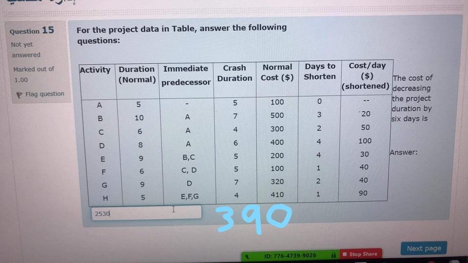 Solved Question 15 For the project data in Table, answer the | Chegg.com