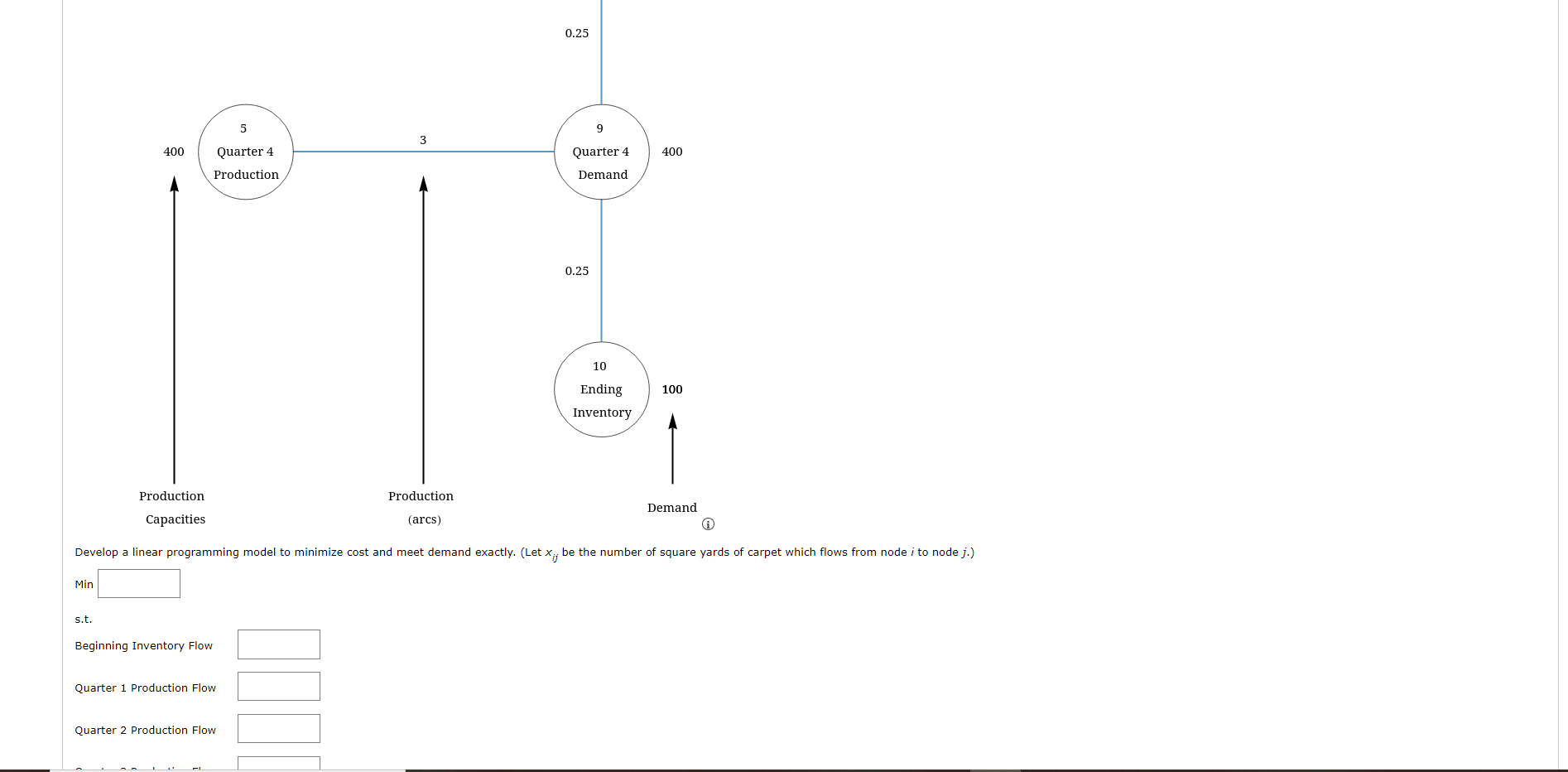 Solved diagram below.Develop a linear programming model to | Chegg.com