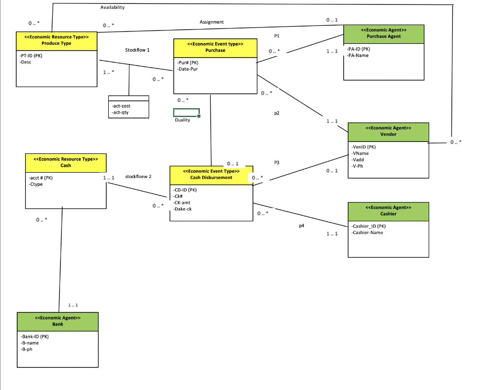 Below is what a UML diagram looks likeNeed to make a | Chegg.com