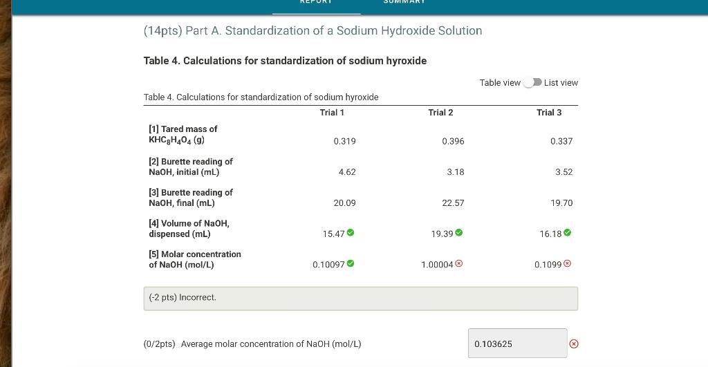 Solved (14pts) Part A. Standardization of a Sodium Hydroxide | Chegg.com
