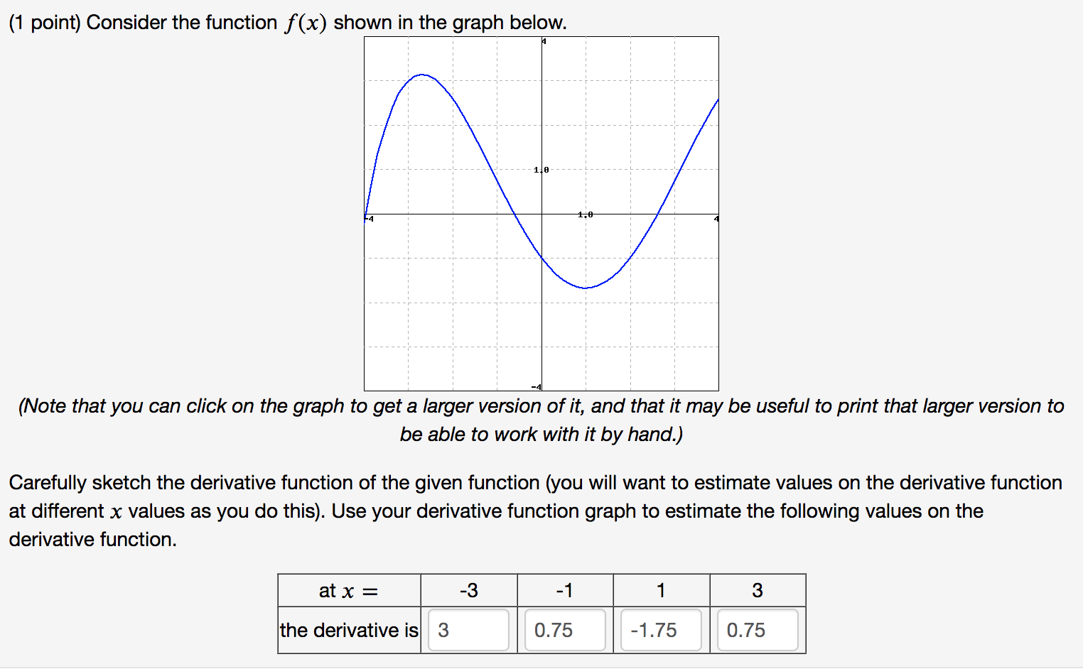 Solved (1 point) Consider the function f(x) shown in the | Chegg.com