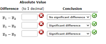 Solved a. Use α=0.05 to test for a significant difference in | Chegg.com