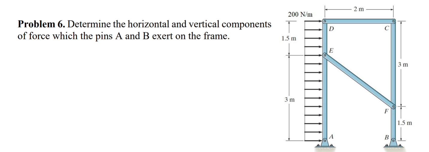 Solved 2 m 200 N/m Problem 6. Determine the horizontal and | Chegg.com