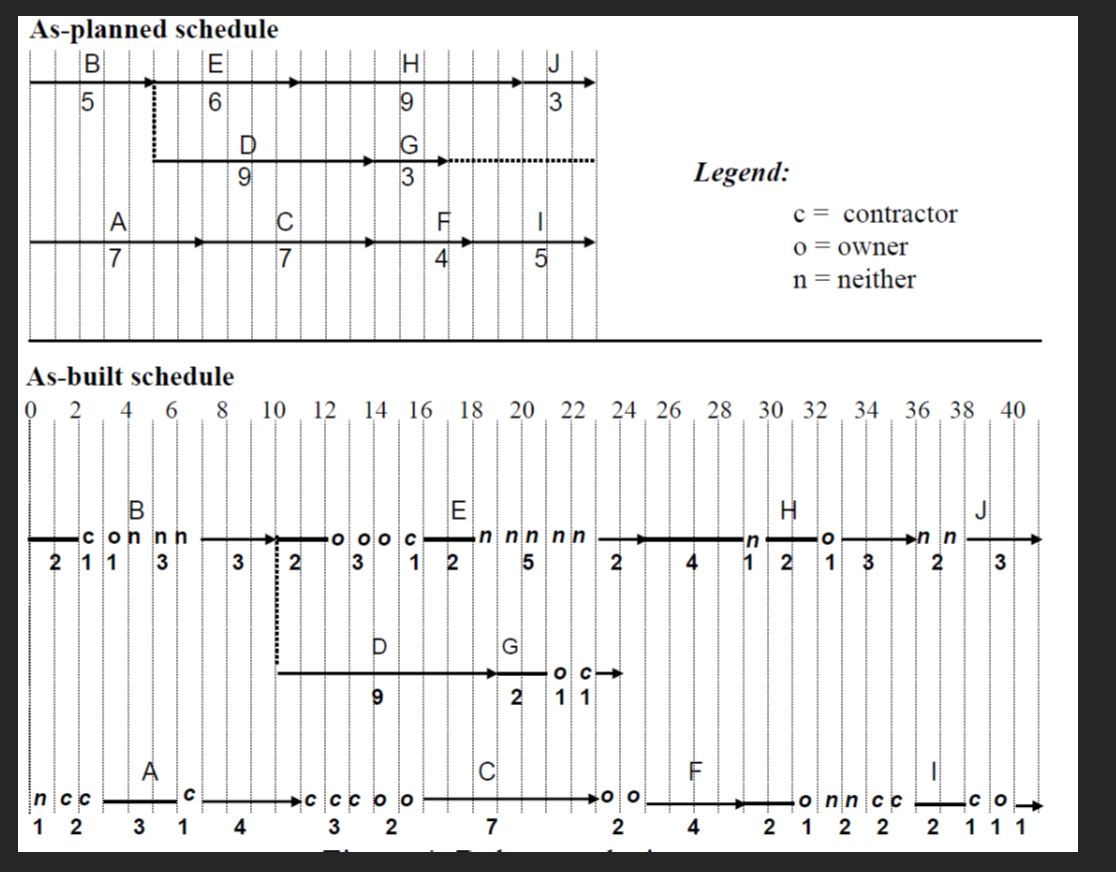 Solved Question 1 Construction Delay Analysis Consider The Chegg