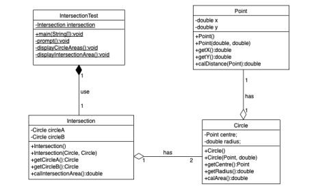 Solved OBJECTIVE Design and implement a java program to | Chegg.com