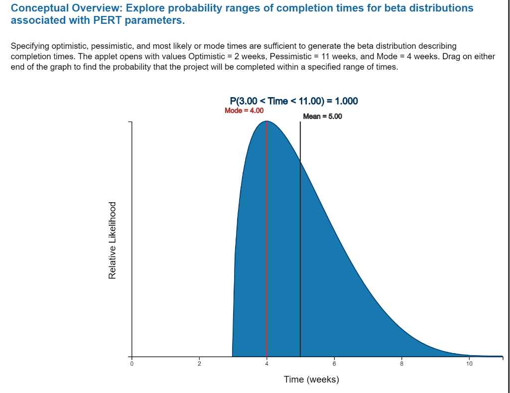 Solved Conceptual Overview: Explore probability ranges of | Chegg.com