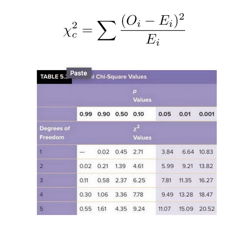Solved Assemble the most accurate genetic map based on the | Chegg.com