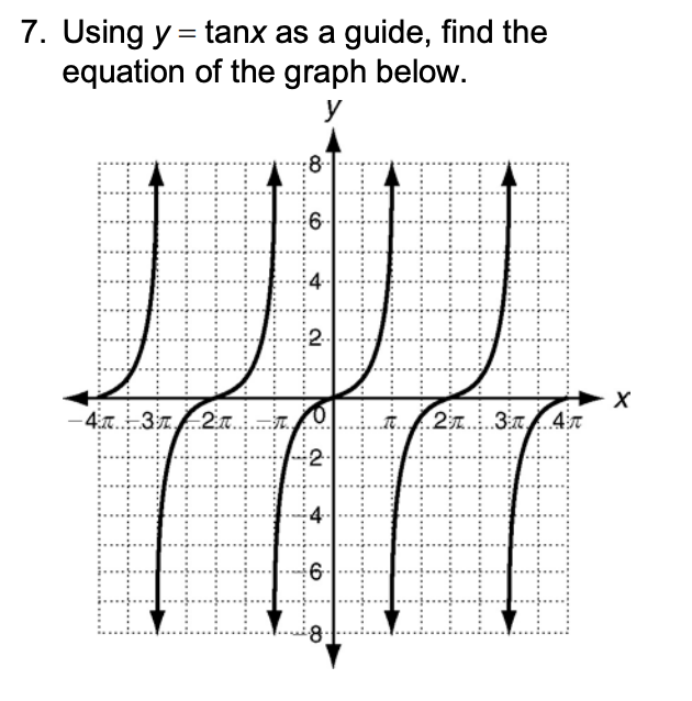 Solved 7 Using Y Tanx As A Guide Find The Equation Of