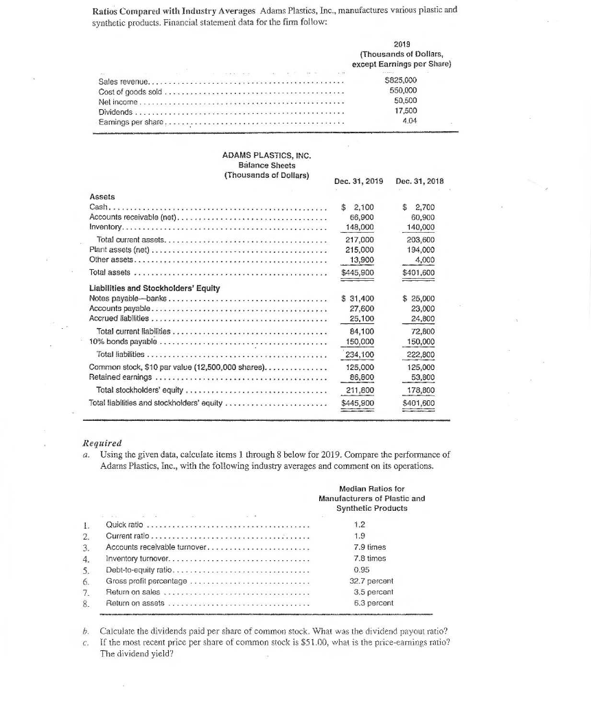 Solved Ratios Compared with Industry Averages Adams