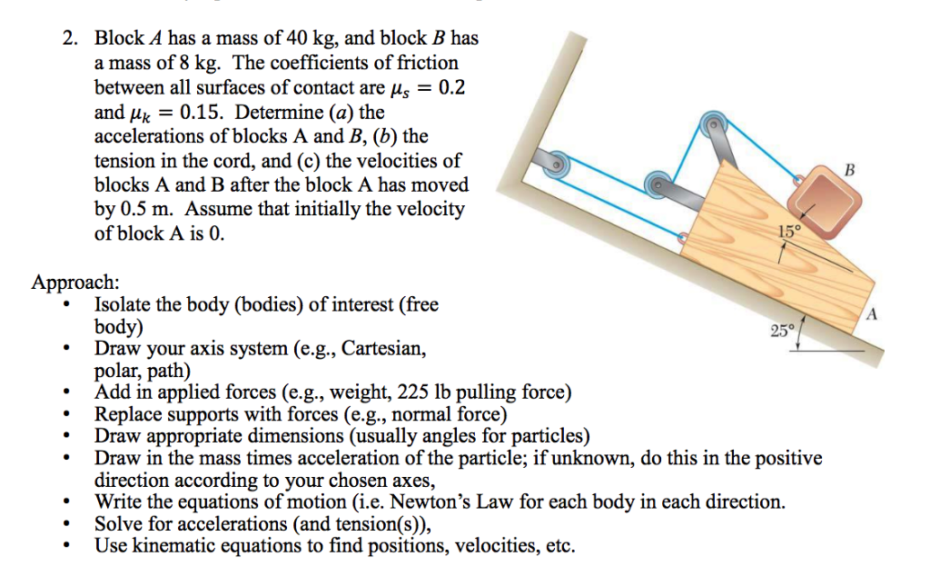 Solved 2. Block A Has A Mass Of 40 Kg, And Block B Has A | Chegg.com