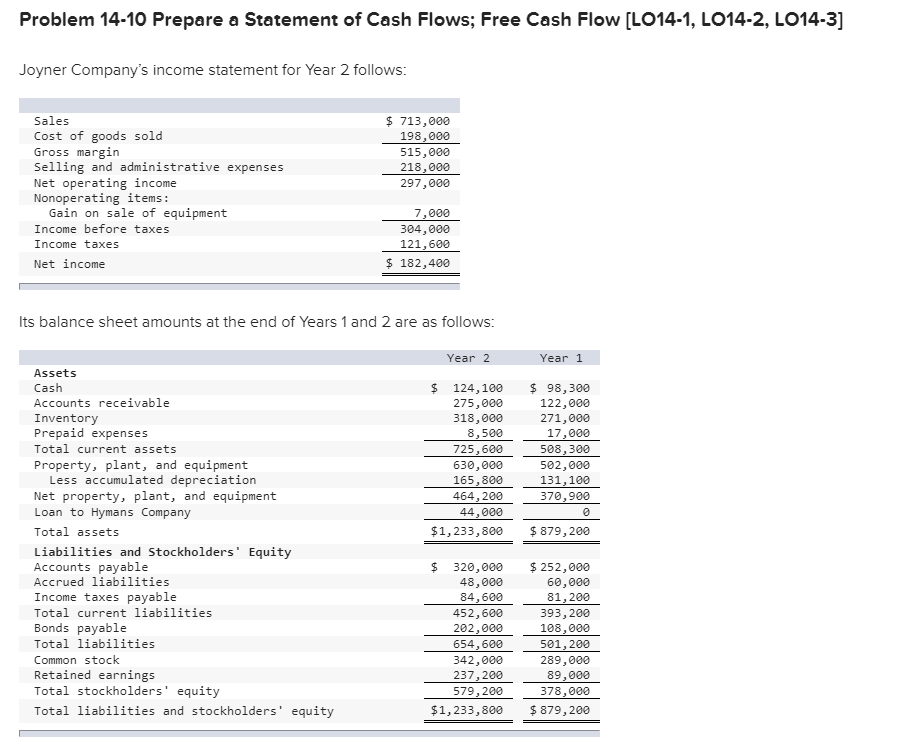 Solved Problem 14-10 Prepare A Statement Of Cash Flows; Free | Chegg.com