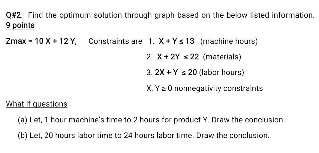 Solved Q#2: Find the optimum solution through graph based on | Chegg.com