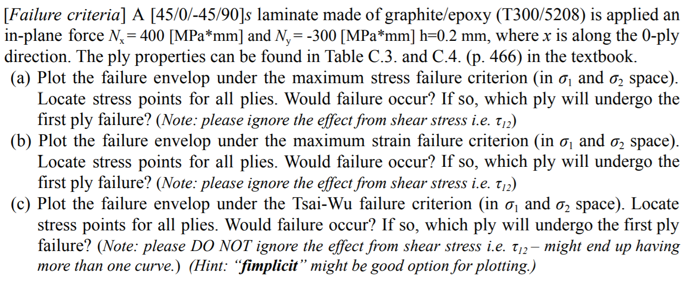 Composite Materials Please provide Matlab Code..