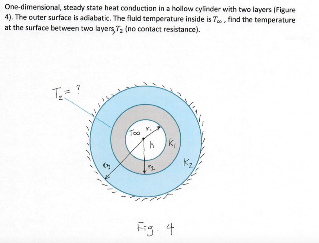 Solved One-dimensional, steady state heat conduction in a | Chegg.com