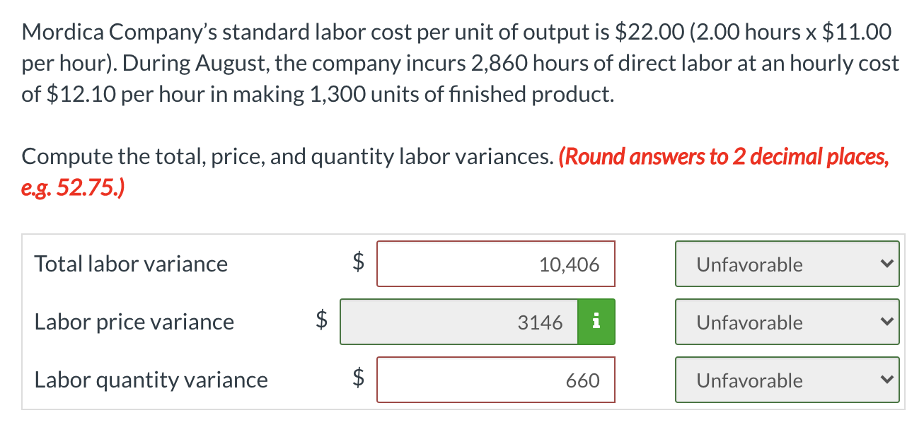 Solved Mordica Company's standard labor cost per unit of