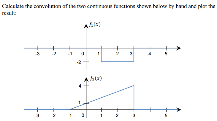 Solved Calculate the convolution of the two continuous | Chegg.com