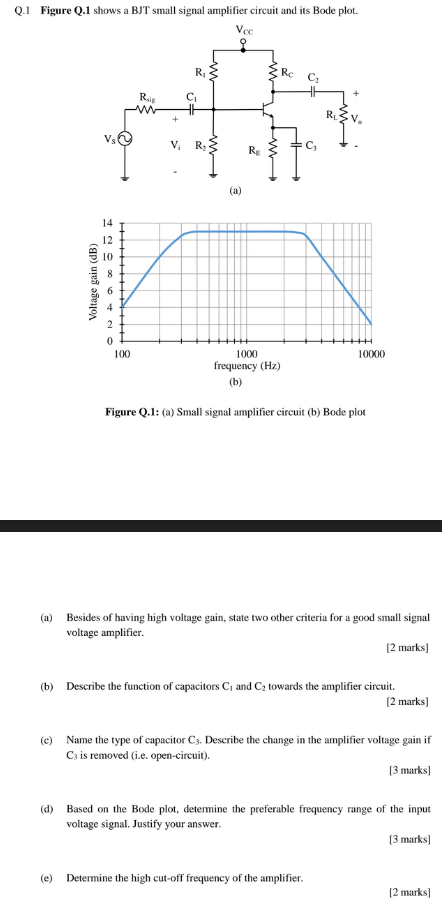 Solved Q.1 Figure Q.1 shows a BJT small signal amplifier | Chegg.com