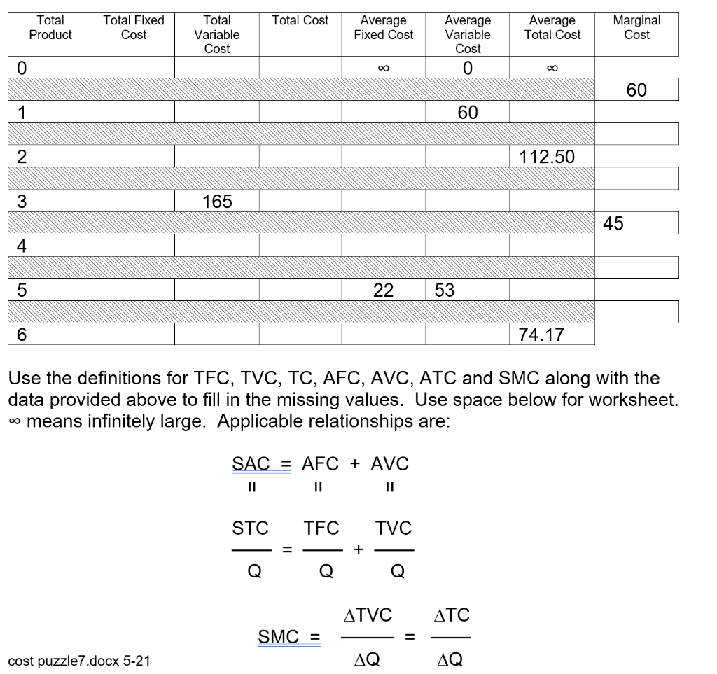 solved-total-cost-total-product-total-fixed-cost-total-chegg