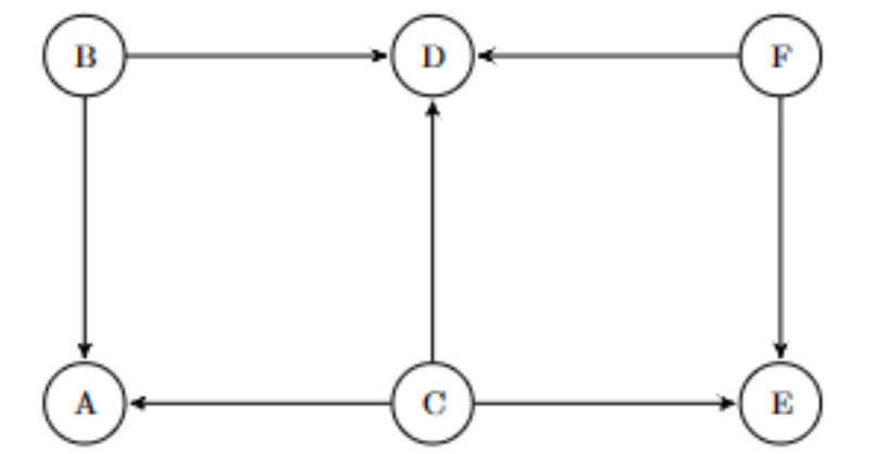 Which of the following DOES NOT represent an order in | Chegg.com