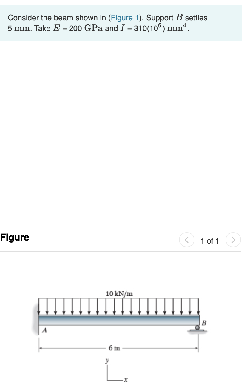 Solved Consider The Beam Shown In (Figure 1). Support B | Chegg.com