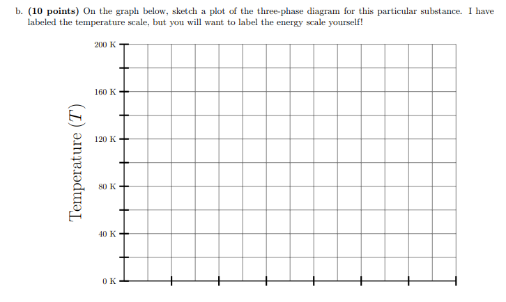 Solved Question #4 (30 points total): A particular substance | Chegg.com