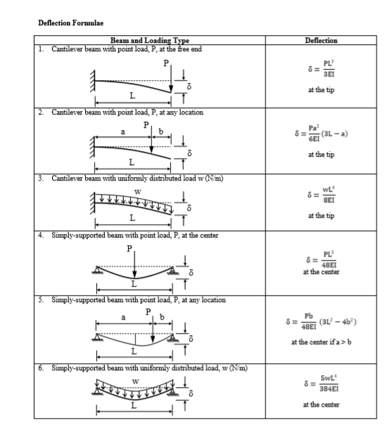 Solved Shear Stress - b = b for rectangular beam section bid | Chegg.com