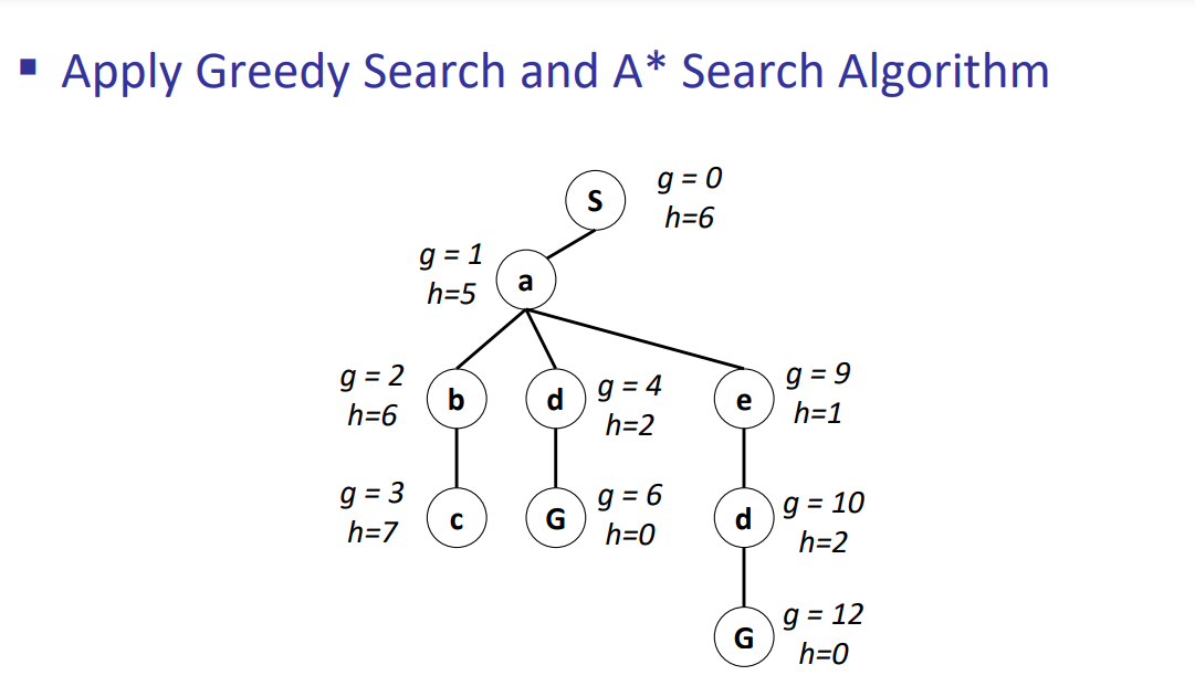 Solved Apply Greedy Search And A* Search Algorithm | Chegg.com