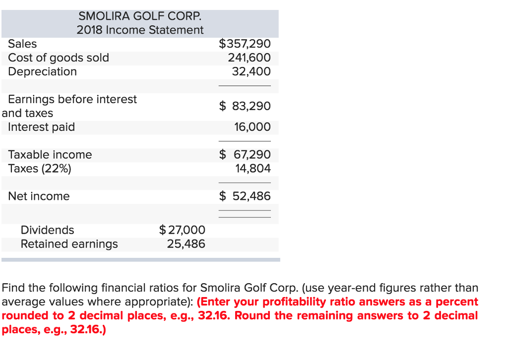 Solved Some recent financial statements for Smolira Golf