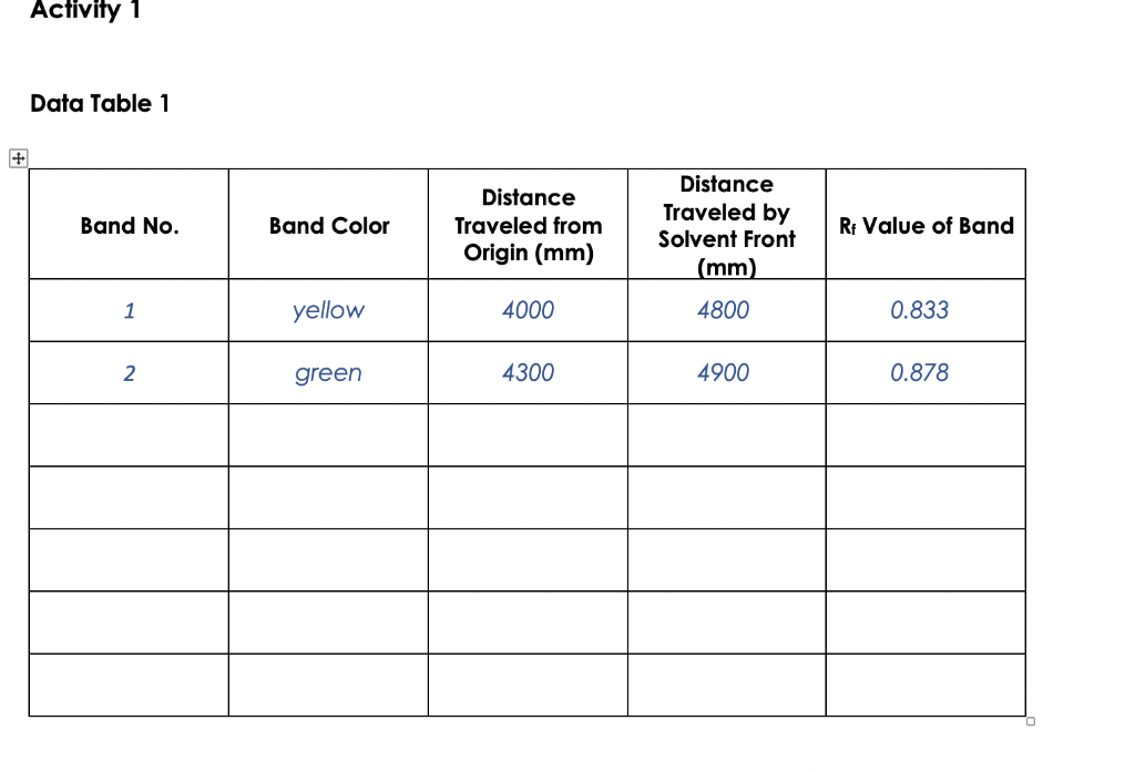 Solved Activity 1 Data Table 1 Band No. Band Color Distance