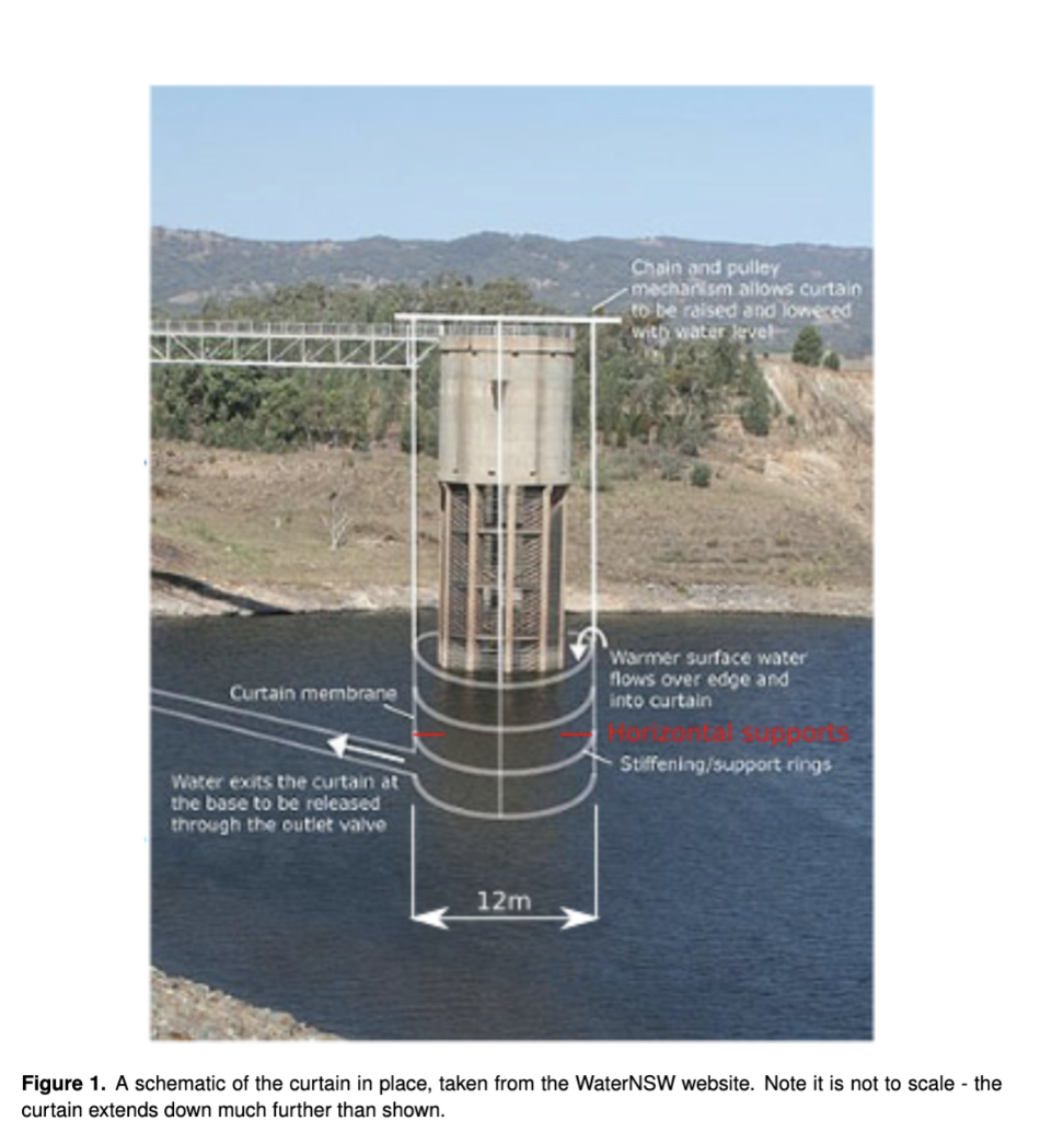 Burrendong dam is located on the Macquarie river near